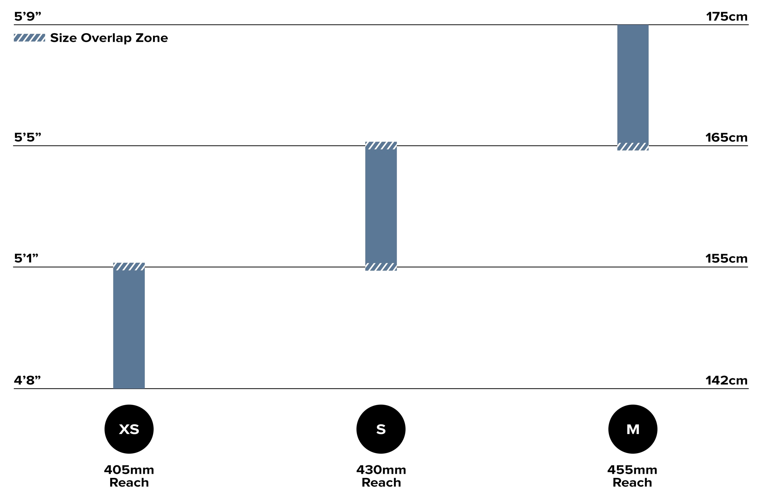 Joplin 4 Size Chart