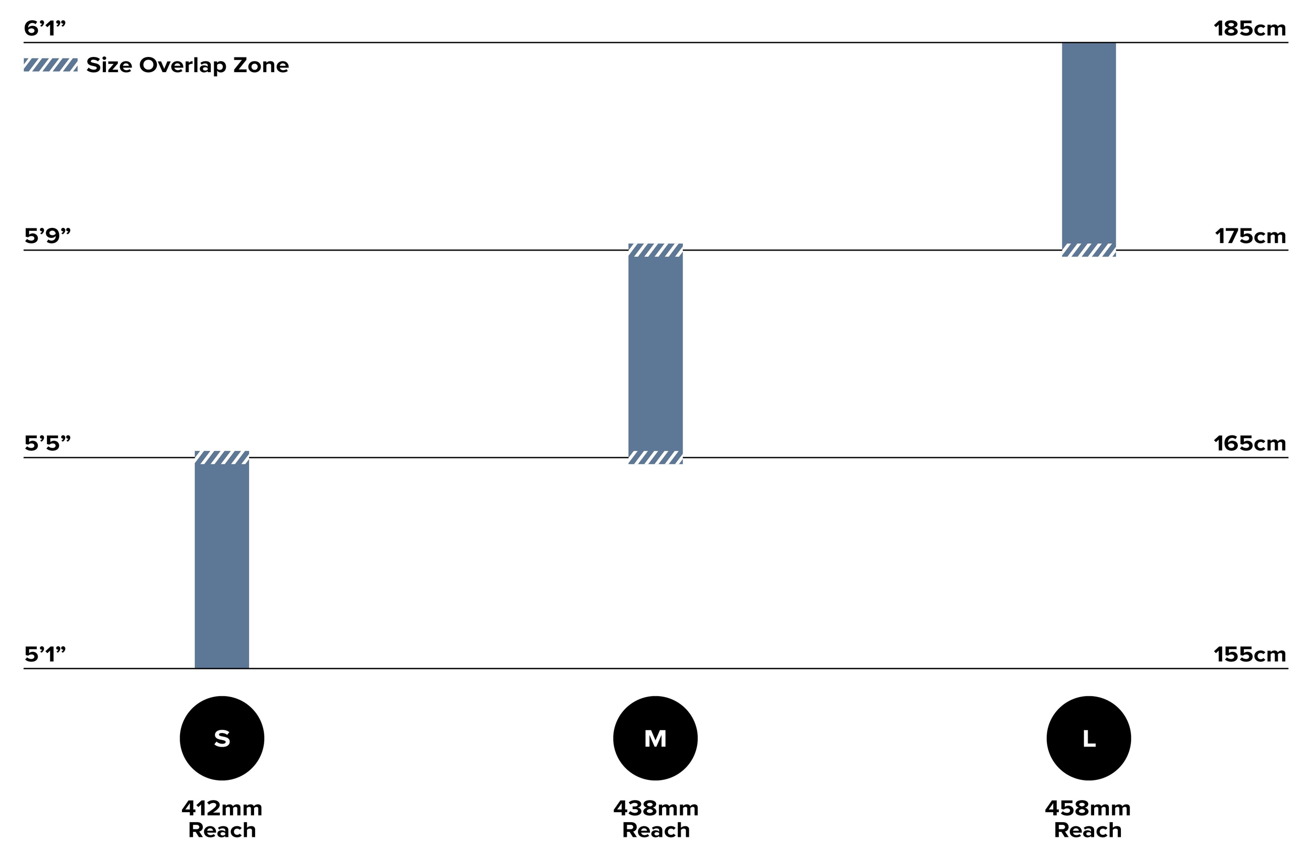 Wilder Size Chart