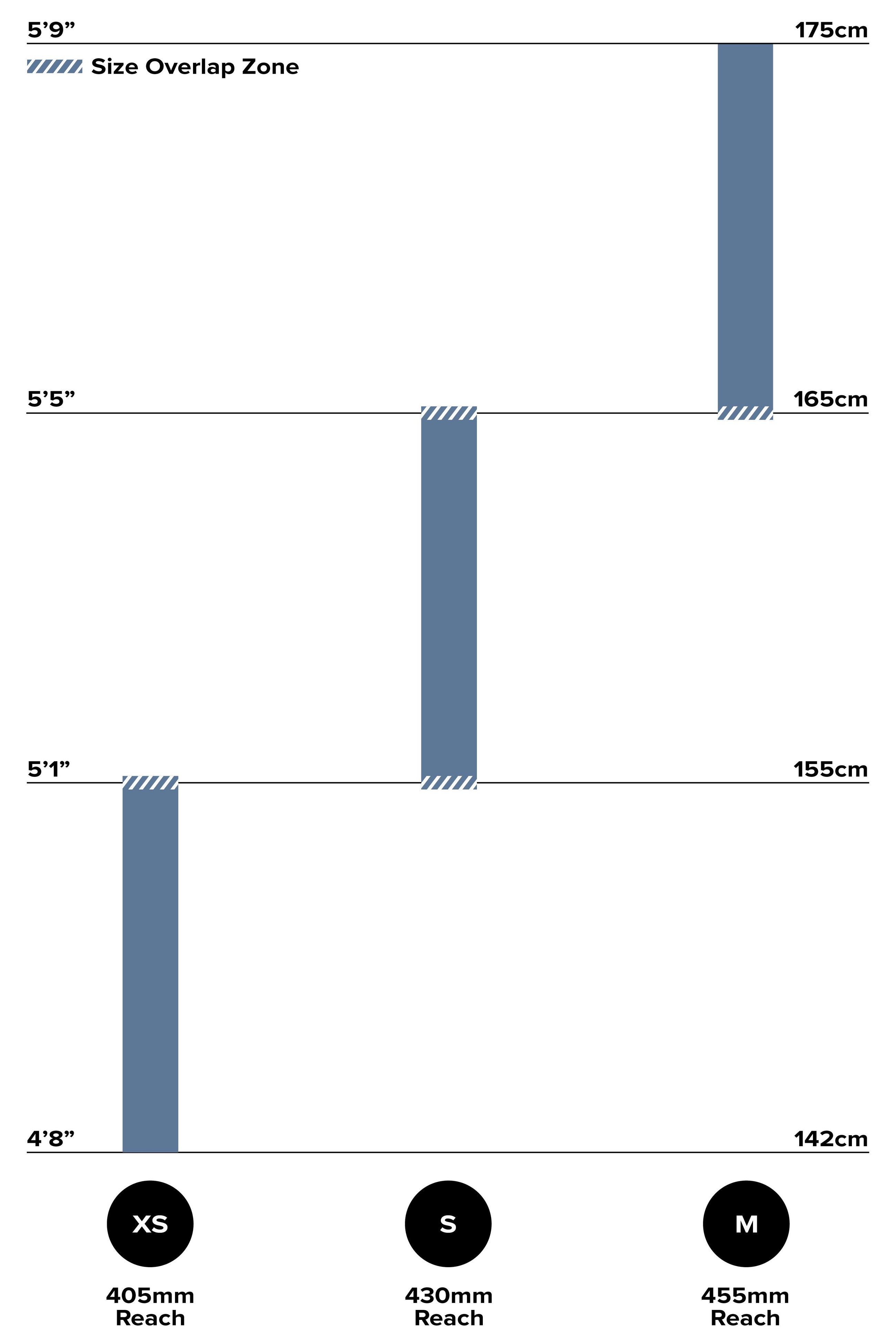 Roubion Size Chart