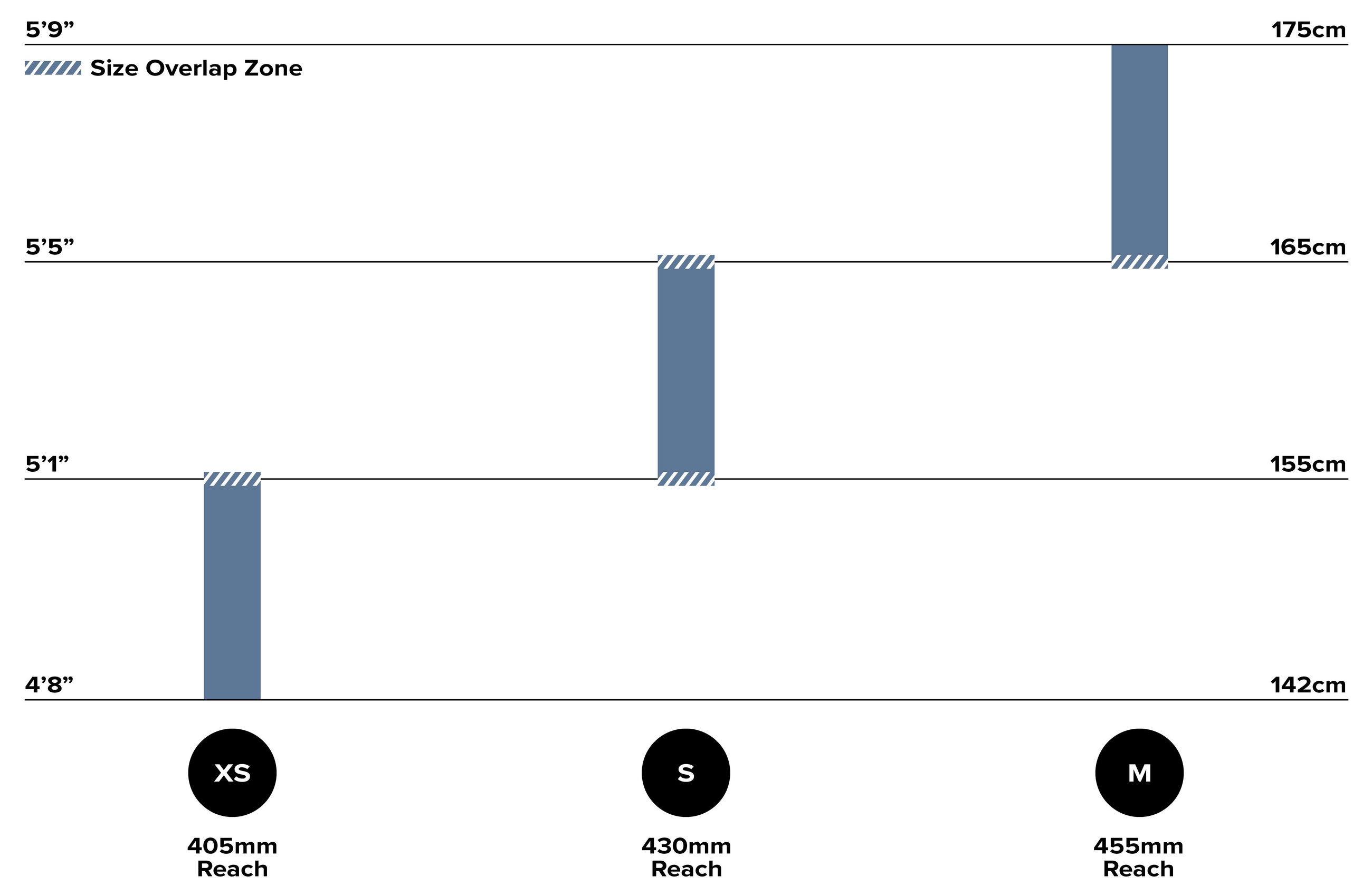 Roubion Size Chart